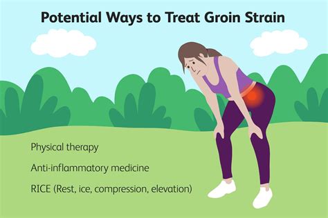 Groin Strain Exercises: Plus Groin Strain Causes Prevention Tips ...