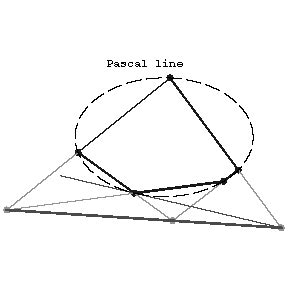 Pascal theorem - Encyclopedia of Mathematics