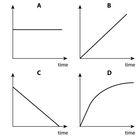 Force and Motion Jeopardy Template