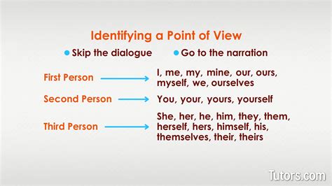 Point of View — First, Second, & Third Person Examples