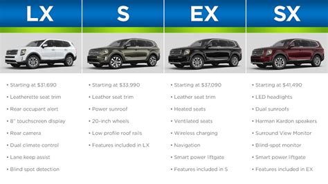 2020 Kia Telluride Compared to the 2020 Hyundai Palisade