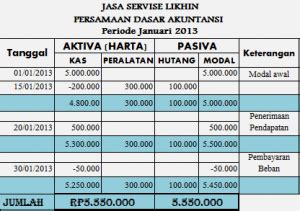 Contoh Tabel Persamaan Dasar Akuntansi Ppt Keren Animasi - IMAGESEE