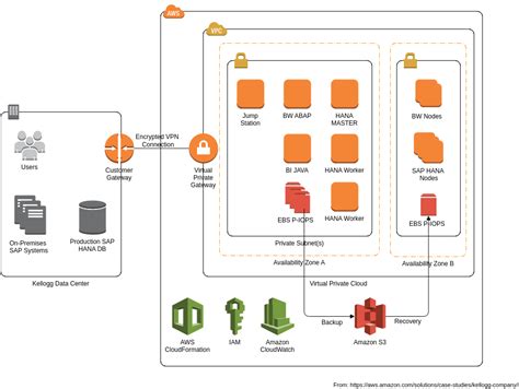 Aws Deployment Architecture Free Aws Deployment Architecture Templates ...