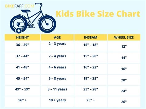 Kids Bike Sizes Guide And Chart: Don't Buy The Wrong Size Bike ...