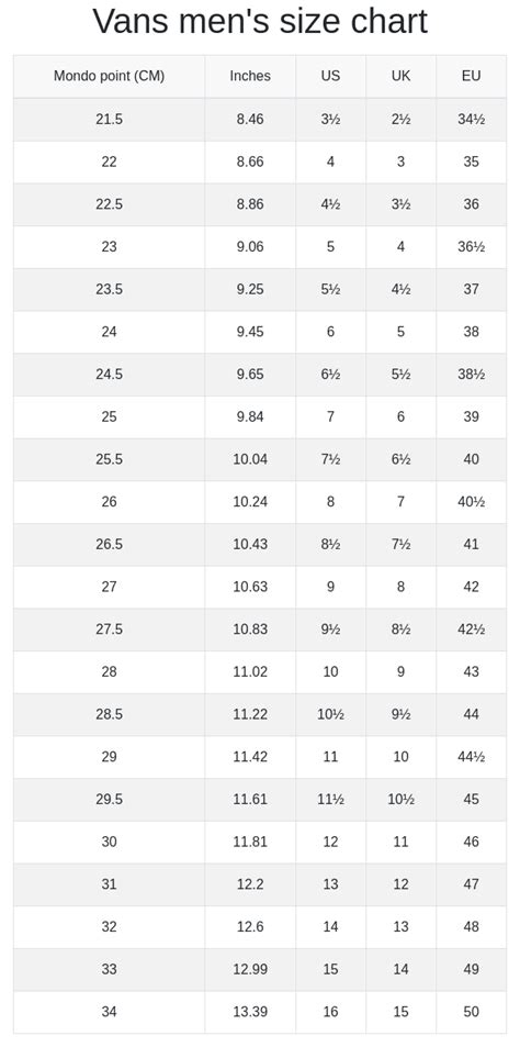 salomon shoe size chart What is nike size 12 in saucony?