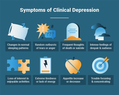 Understand Types Of Depression Now & Get Healed!