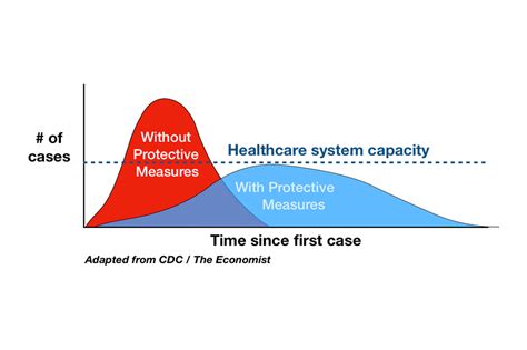 What’s Going On in This Graph? | Flatten the Curve - The New York Times