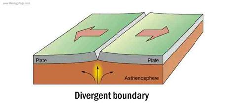 What is Plate Tectonics? | Geology Page