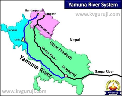 Yamuna River Map: Start To End, Origin, Length, Tributaries UPSC 2024