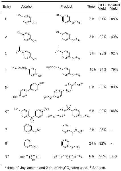 Organic Syntheses Procedure