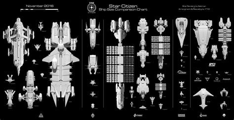 Star Citizen: Another Ship Size Comparison chart... - Star Citizen and ...