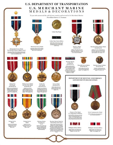 Marine Corps Medals Chart