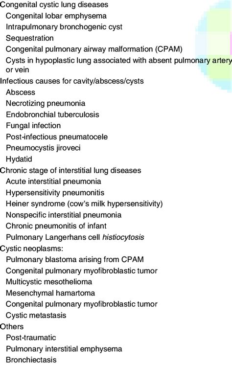 Causes of cystic lung | Download Table