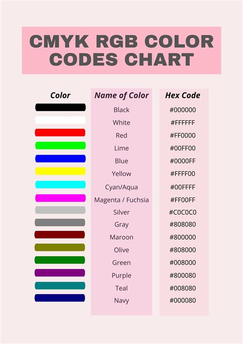 CMYK Color Codes Chart.pdf