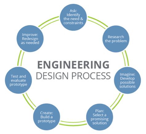 World Engineers Week: Introducing Engineering to Students Early, By ...