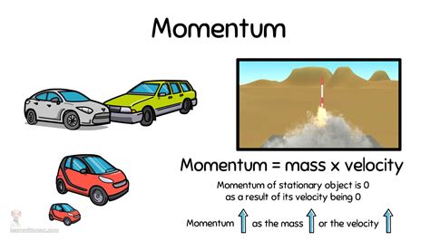 Conservation of Momentum and how to use it - learnwithmac.com