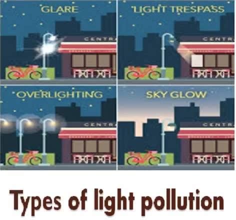 Light Pollution Human Health. - Home | Facebook