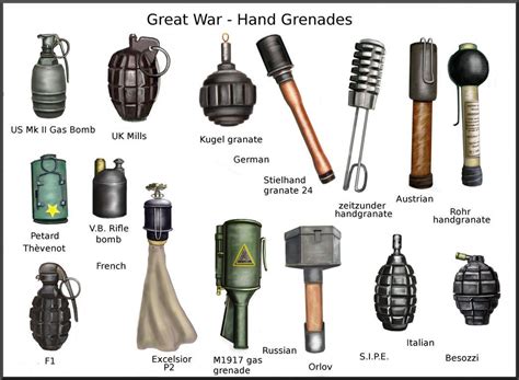 List Of Grenade Weapon Types References