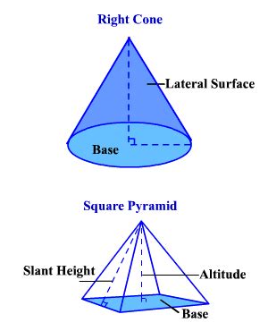 Surface Area of a Cone