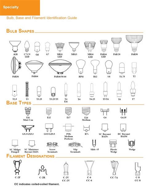 light bulb socket sizes