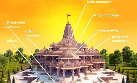 Architecture of Ram Mandir, Ayodhya