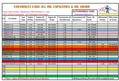 Oil Capacity 2024 Chevy Trax - Zarah Kathleen