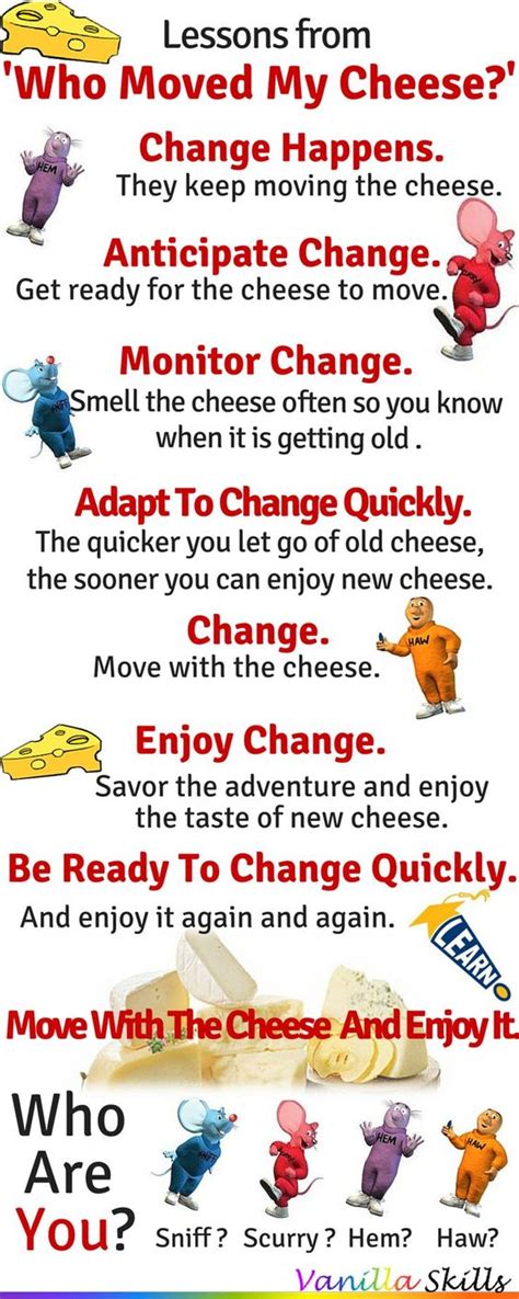 Change Quotes From Who Moved My Cheese - Quotes Collection