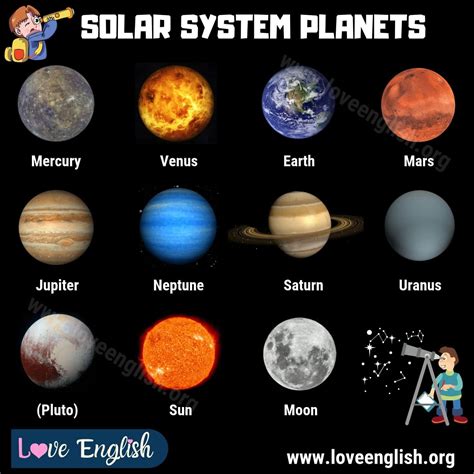 Solar System Planets: 9 Names of Planets in the Solar System - Love English