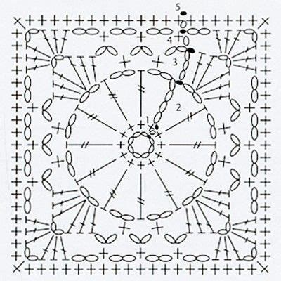 How to read a crochet chart or crochet diagram | Haak Maar Raak ...