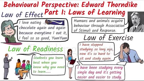 Thorndike Law Of Effect