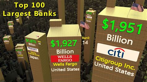 Top 100 largest banks by total assets | Flags and Country ranked by ...