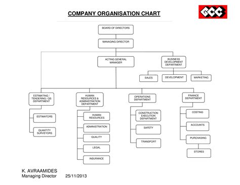 Company Hierarchy Chart - How to create a Company Hierarchy Chart ...