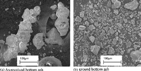 SEM of as-received bottom ash and ground bottom ash. (a) As-received ...