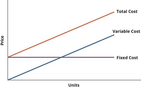 Understanding the cost equation – Accounting and Accountability