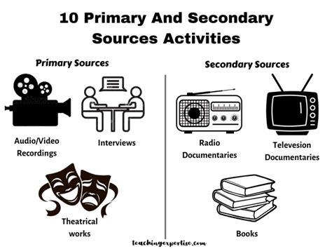 10 Primary And Secondary Sources Activities - Teaching Expertise