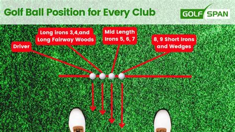 Golf Ball Position Chart: Are You Striking the Ball All Wrong?