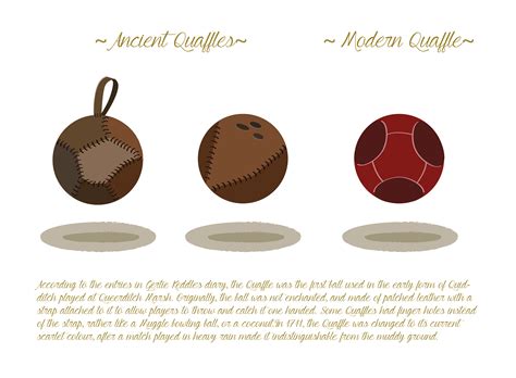 Quidditch Through Ages on Behance