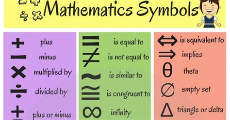 Math Set Symbols