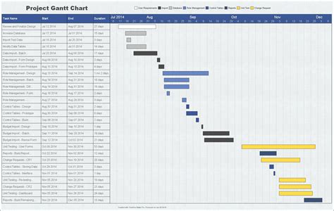 Project Plan Gantt Chart - Timeline Maker Pro | The Ultimate Timeline ...