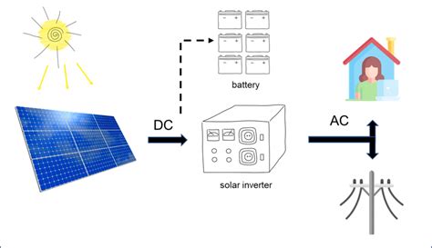 How To Install Solar Panels On Roof « Electric Rate