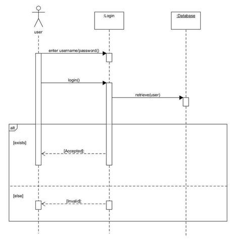 [DIAGRAM] Visio Sequence Diagram - MYDIAGRAM.ONLINE