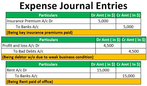 Income Provision Journal Entry - ONCOMIE