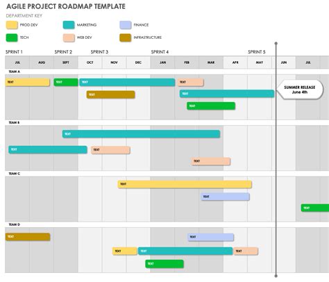 Excel Project Roadmap Template