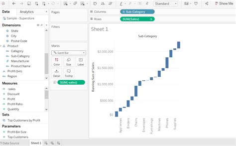 Tableau – Waterfall Chart – Shishir Kant Singh