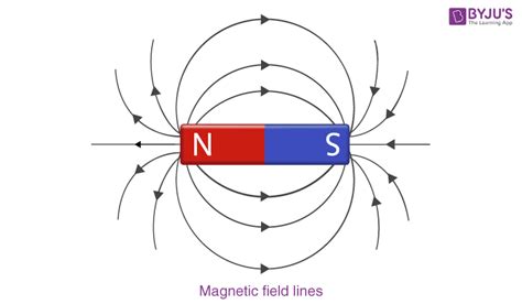 Magnetic Dipole Moment Units