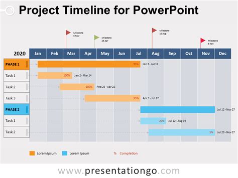 Project Timeline Powerpoint Template