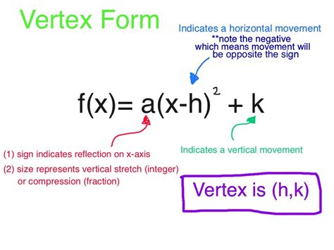 Vertex of quadratic function - tyrednashville