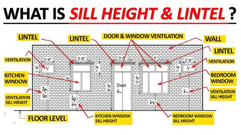 Window Sill To Floor Height | Viewfloor.co