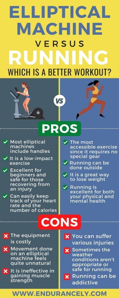 Elliptical Machine VS Running: Which Is a Better Workout?