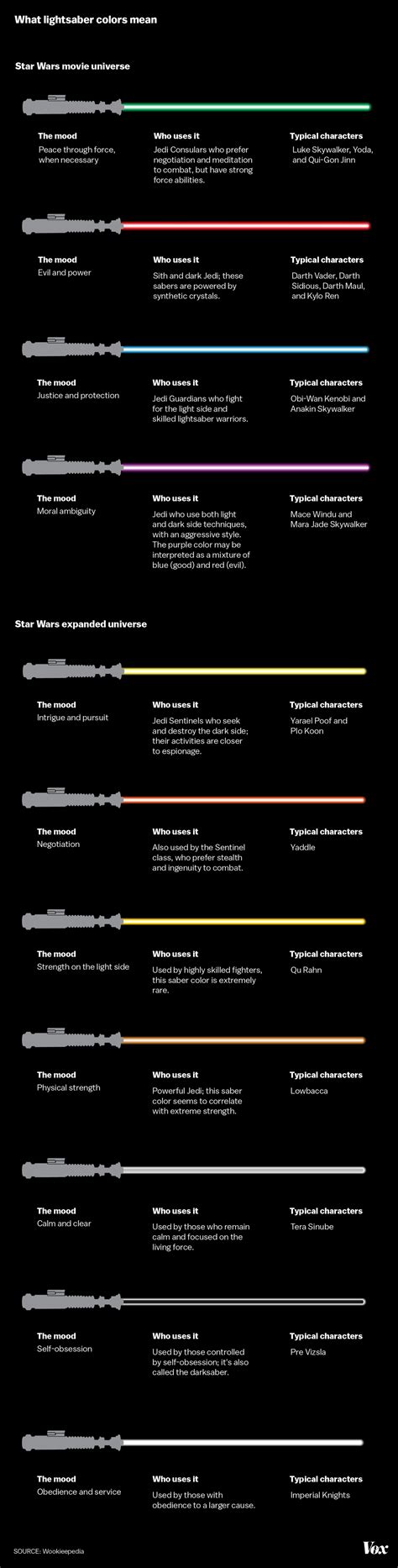 Star Wars lightsaber colors, explained - Vox